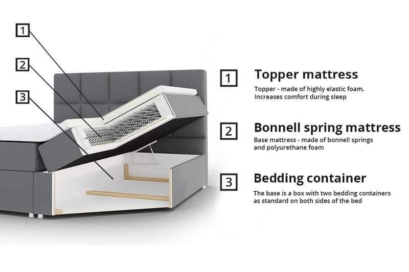 Sängynrunko Herstello 180x200 cm - Huonekalut - Sänky - Sänkykehikot & sängynrungot