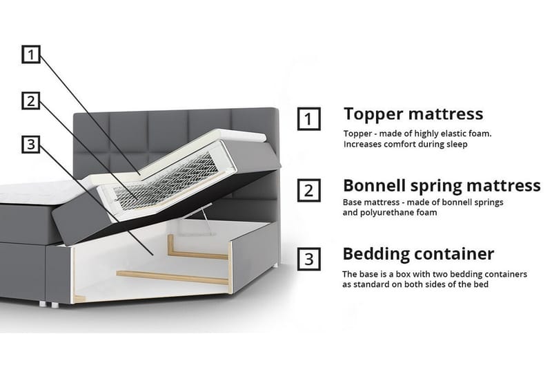 Sängynrunko Midfeld 140x200 cm - Huonekalut - Sänky - Sänkykehikot & sängynrungot