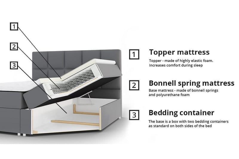 Sängynrunko Ripon 160x200 cm - Huonekalut - Sänky - Sänkykehikot & sängynrungot