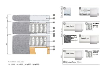 Sänkypaketti Abelie 180x200 Kova - Musta - Huonekalut - Sänky - Sänkypaketti