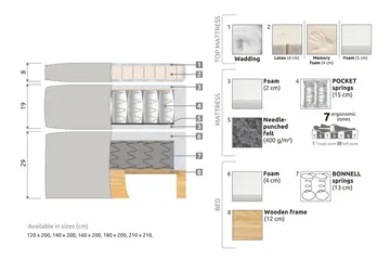 Sänkypaketti Celine 160x200 cm Sametti - Beige - Huonekalut - Sänky - Jenkkisängyt
