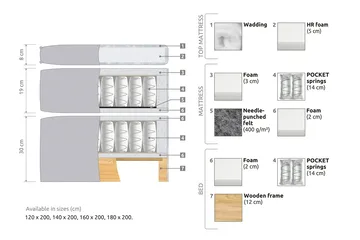 Sänkypaketti Joluma 160x200 cm Kiinteä - Vaalea beige - Huonekalut - Sänky - Jenkkisängyt