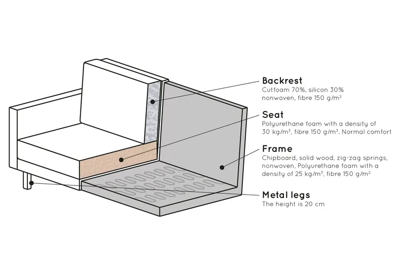 Samettisohva Dotty 3:n ist - Huonekalut - Sohva - Samettisohva