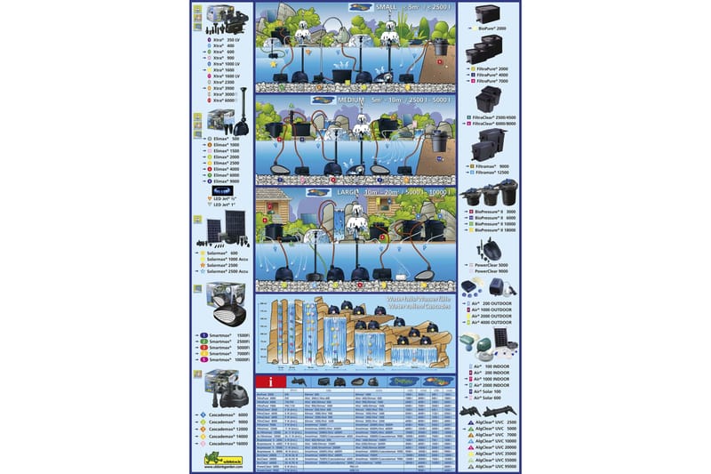 Ubbink Suodatinpumppu Smartmax 1500FI 1800 l/h 1351391 - Piha & ulkoaltaat - Piha-alue - Pumput ja kastelu - Suihkulähdepumppu