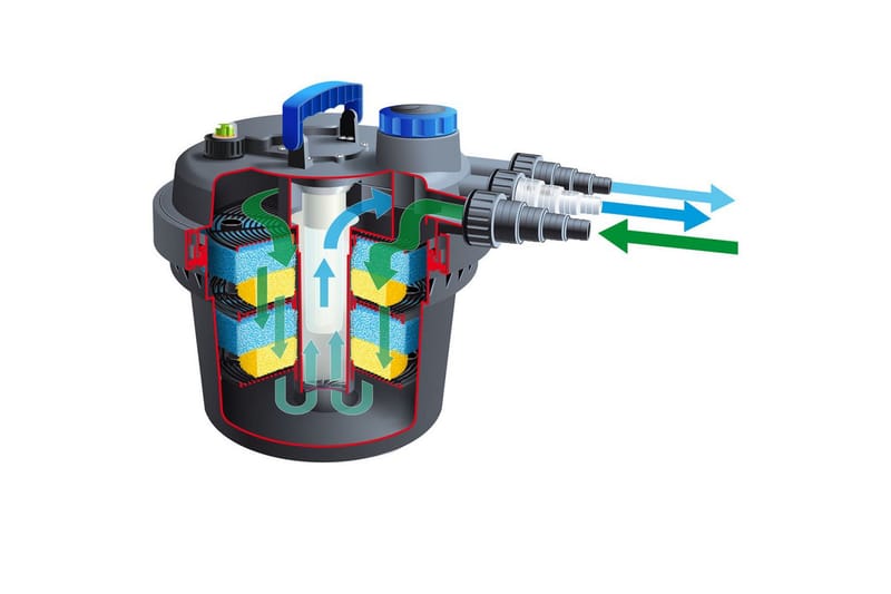 Ubbink Lammen suodatin BioPressure 3000 PlusSet 5 W 1355415 - Musta - Piha & ulkoaltaat - Piha-alue - Puutarhakoristeet & pihatarvikkeet - Lampi & suihkulähde - Lammen suodatin