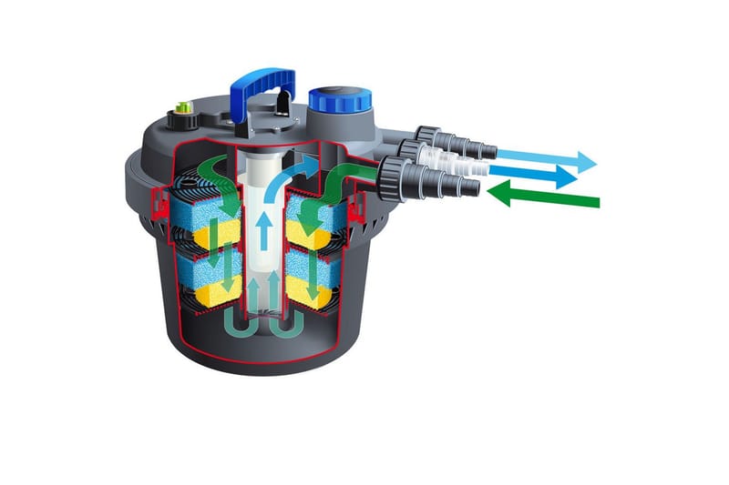 Ubbink Lammen suodatin BioPressure 6000 PlusSet 9 W 1355416 - Musta - Piha & ulkoaltaat - Piha-alue - Puutarhakoristeet & pihatarvikkeet - Lampi & suihkulähde - Lammen suodatin