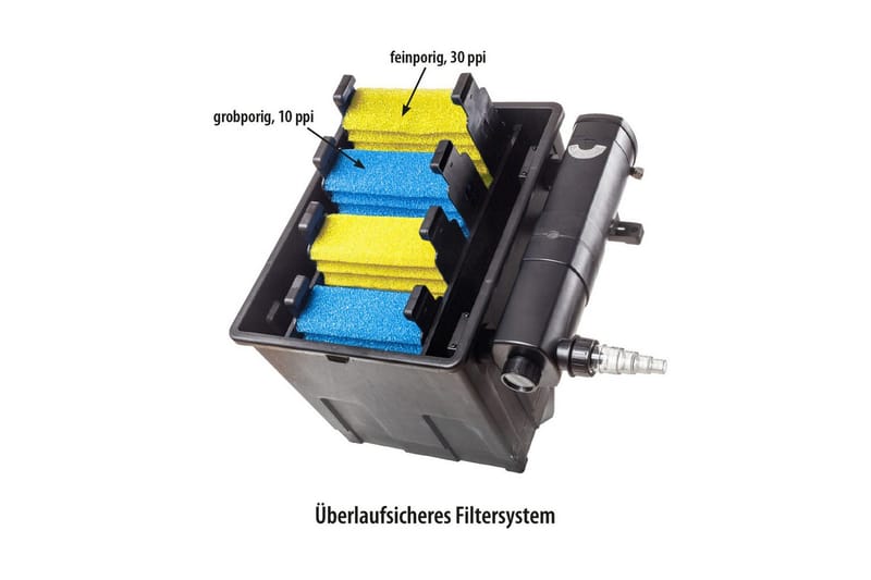 Painovoimainen suodatin Heissner Setti Pumppu UVC 16000L, undefined