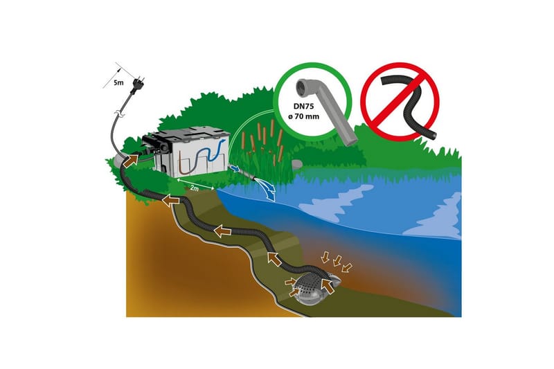 Painovoimainen suodatin Heissner Setti Pumppu UVC 16000L - Piha & ulkoaltaat - Piha-alue - Puutarhakoristeet & pihatarvikkeet - Lampi & suihkulähde - Lammen suodatin