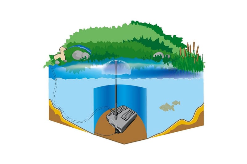 Vedenalainen suodatin Heissner Smartline Vesisuihku UVC - Piha & ulkoaltaat - Piha-alue - Puutarhakoristeet & pihatarvikkeet - Lampi & suihkulähde - Lammen suodatin