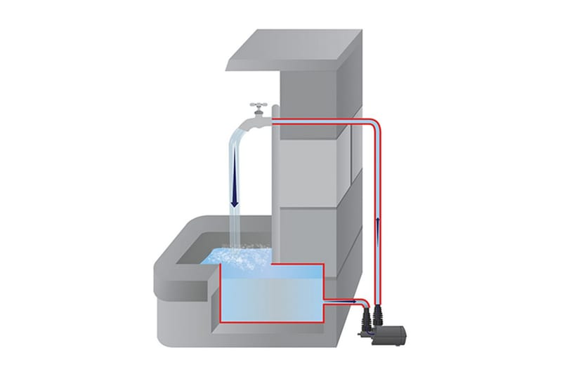 Monitoimipumppu Heissner Aqua Stark Eco Indoor 700 l/h - Piha & ulkoaltaat - Piha-alue - Puutarhakoristeet & pihatarvikkeet - Lampi & suihkulähde