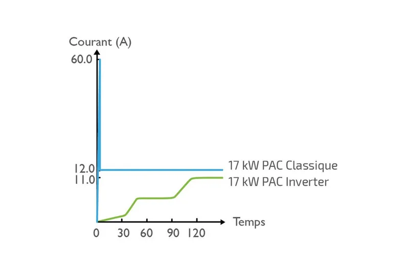 Lämpöpumppu Planet Pool Vesuvio Inverter 12,5 kW (Max Altaan koko 70 m3) - 12,5 kW (Max Altaan koko 70 m3) - Piha & ulkoaltaat - Uima-allas, poreallas & sauna - Uima-allastarvikkeet & poreallastarvikkeet - Altaan lämmitys - Uima-altaan lämmitin