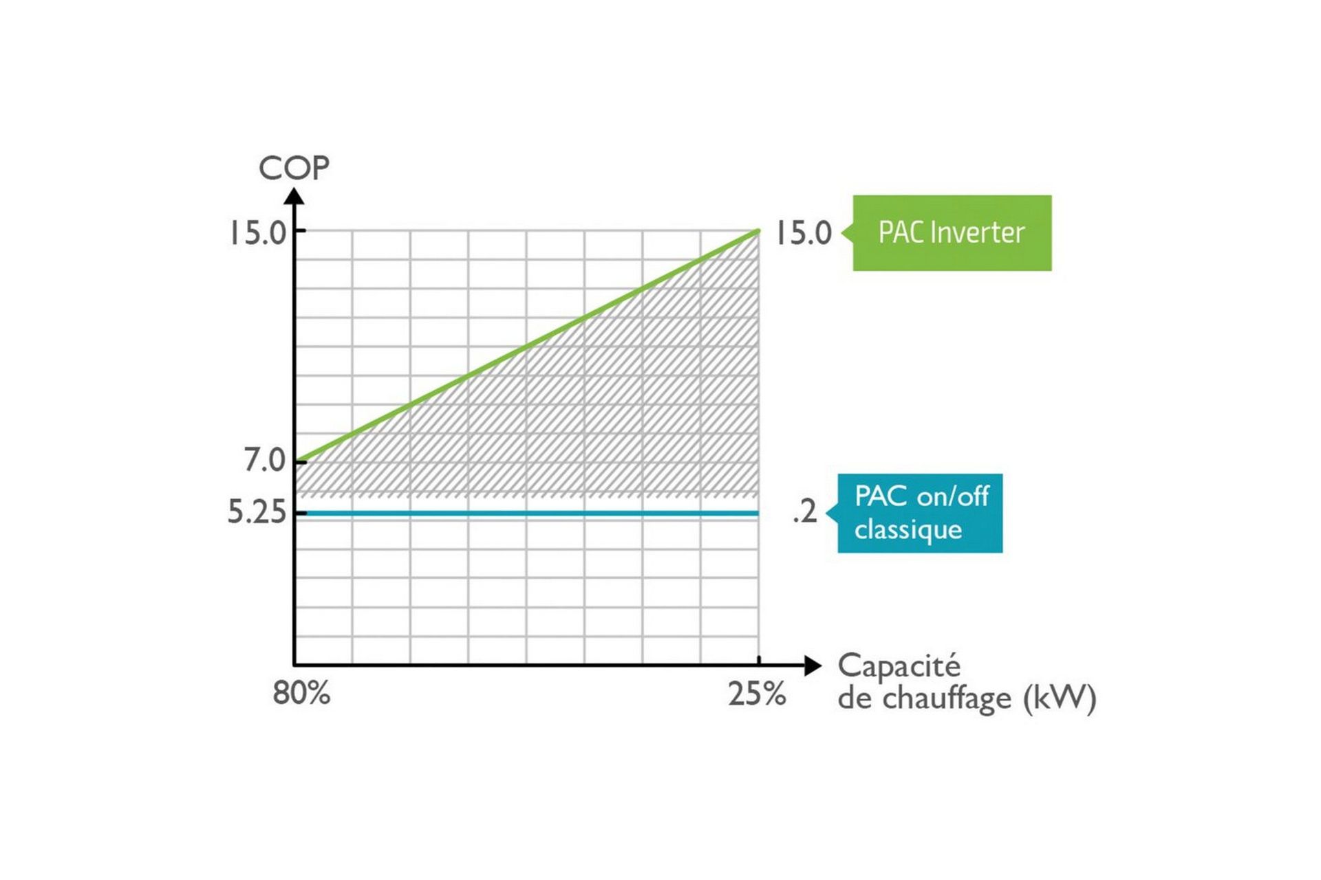 Lämpöpumppu Planet Pool Vesuvio Inverter 12,5 kW (Max Altaan koko 70 m3) - 12,5 kW (Max Altaan koko 70 m3)