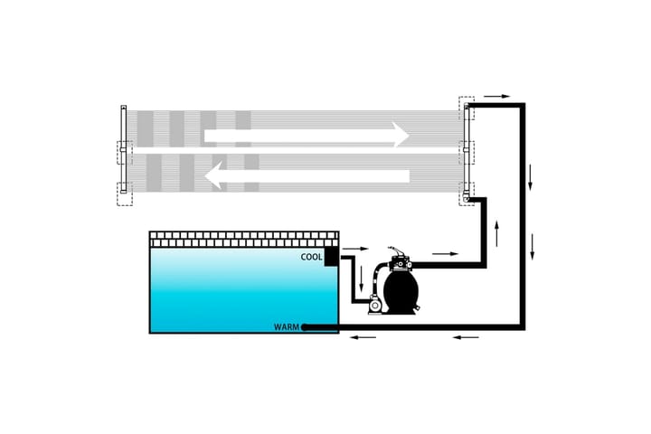 Uima-altaan lämmitin aurinkoenergiapaneelit 2 kpl 80x310 cm - Muut uima-allastarvikkeet - Uima-altaan lämmitin - Uima-altaan lämpöpumppu