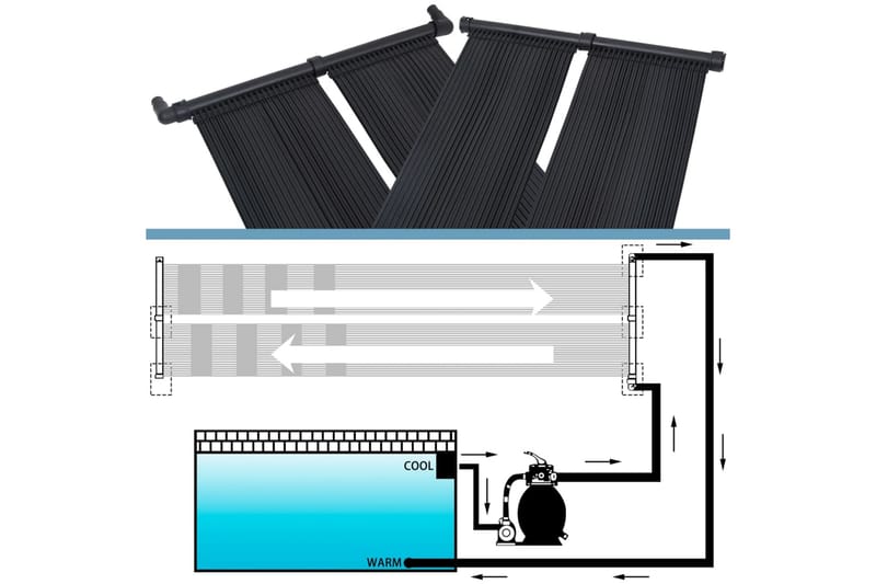 Uima-altaan lämmitin aurinkoenergiapaneelit 6 kpl 80x310 cm - Piha & ulkoaltaat - Uima-allas, poreallas & sauna - Uima-allastarvikkeet & poreallastarvikkeet - Muut uima-allastarvikkeet