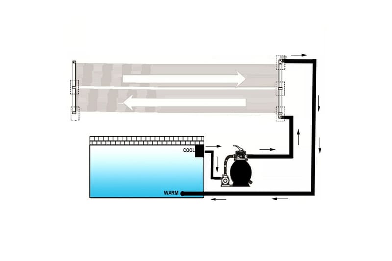 Uima-altaan lämmitin aurinkoenergiapaneelit 6 kpl 80x620 cm - Piha & ulkoaltaat - Uima-allas, poreallas & sauna - Uima-allastarvikkeet & poreallastarvikkeet - Muut uima-allastarvikkeet