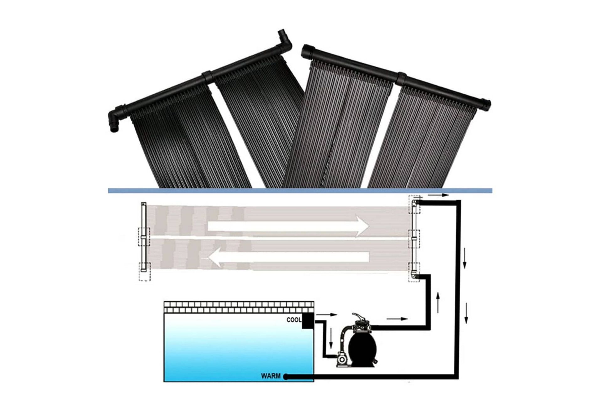 Uima-altaan lämmitin aurinkoenergiapaneelit 6 kpl 80x620 cm - Piha & ulkoaltaat - Uima-allas, poreallas & sauna - Uima-allastarvikkeet & poreallastarvikkeet - Muut uima-allastarvikkeet