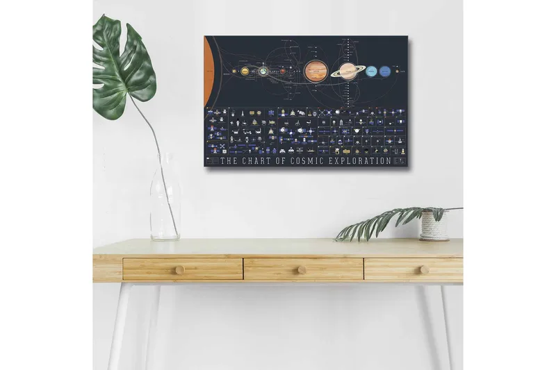 Canvas-taulu LED-valaistuksella - Kosmisen tutkimuksen kaavio planeetoilla ja avaruusaluksilla, Tummansininen / Oranssi / Keltainen