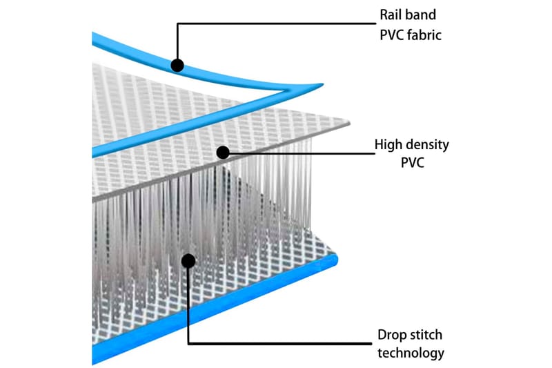 Täytettävä voimistelumatto pumpulla 200x200x20cm PVC sininen - Sininen - Kuntoilutarvikkeet - Treenimatto & palapelimatto