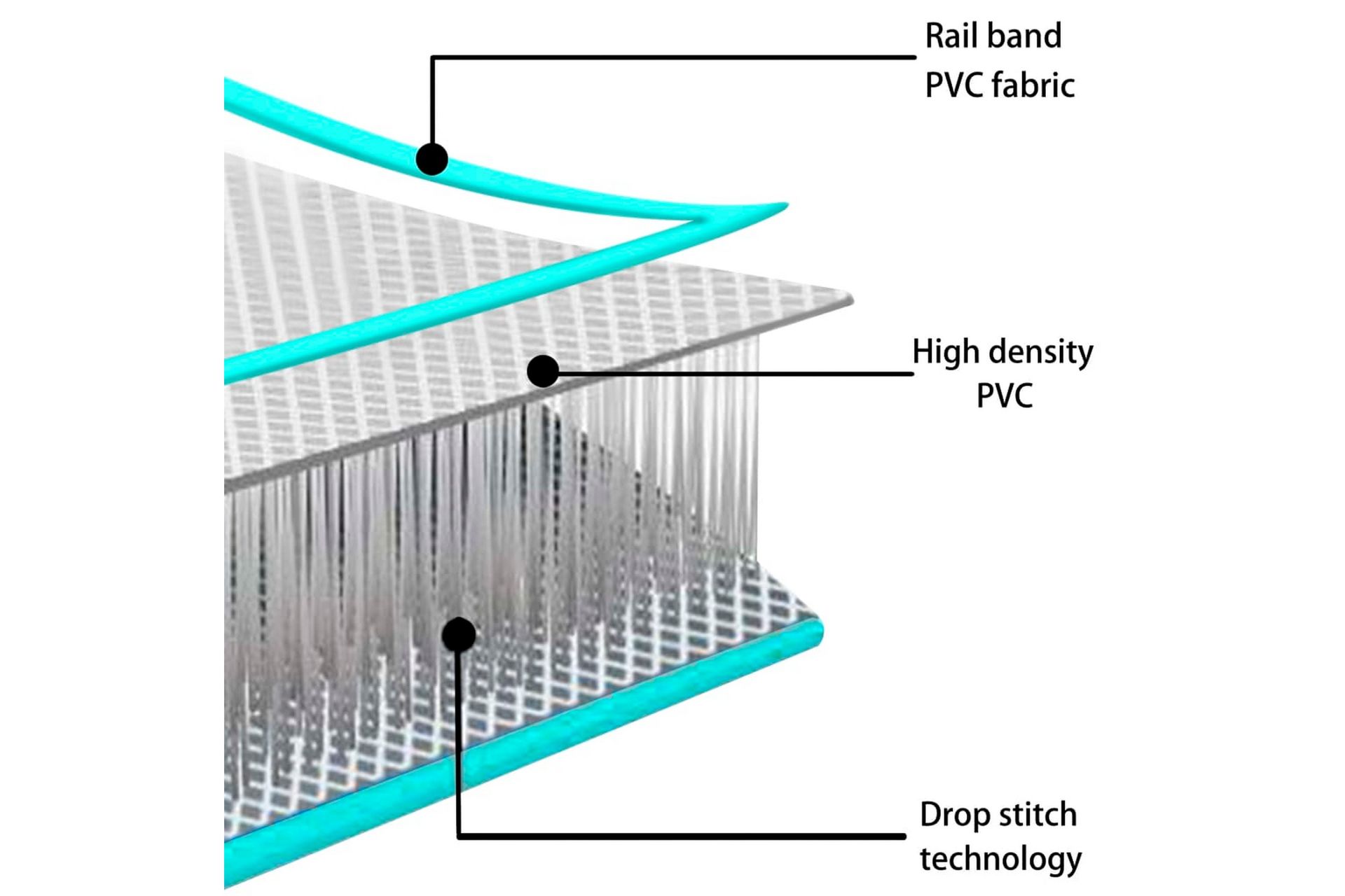 Täytettävä voimistelumatto pumpulla 600x100x20 cm PVC vihreä - Vihreä - Urheilu & vapaa-aika - Kotikuntosali - Kuntoilutarvikkeet