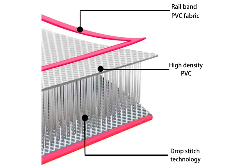 Täytettävä voimistelumatto pumpulla 200x200x20 cm PVC pinkki - Pinkki - Urheilu & vapaa-aika - Kotikuntosali - Kuntoilutarvikkeet
