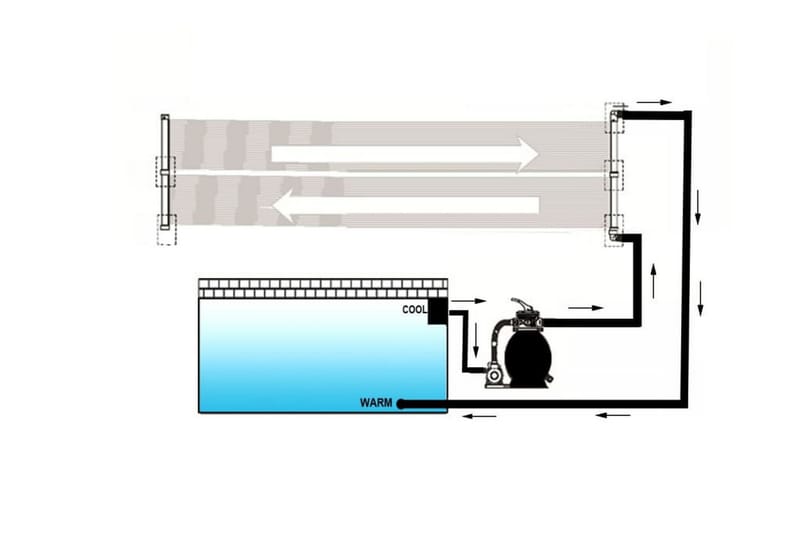 Uima-altaan aurinkoenergialämmitin paneelit 4 kpl 80x310 cm - Valaistus - Sähkö & energia - Aurinkokennot & aurinkoenergia - Aurinkopaneelit